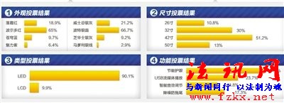 淘宝“万人大团购”遭投诉 机型价格等引争议