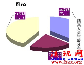 库区司法诉讼档案发展的思与行