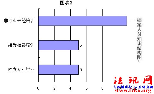 库区司法诉讼档案发展的思与行
