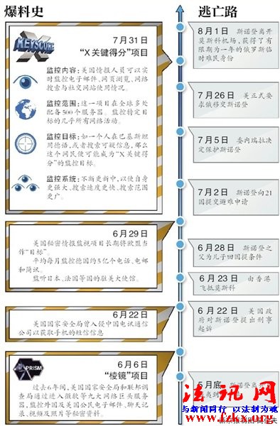 斯诺登获难民身份入境俄罗斯避难一年 去向不明