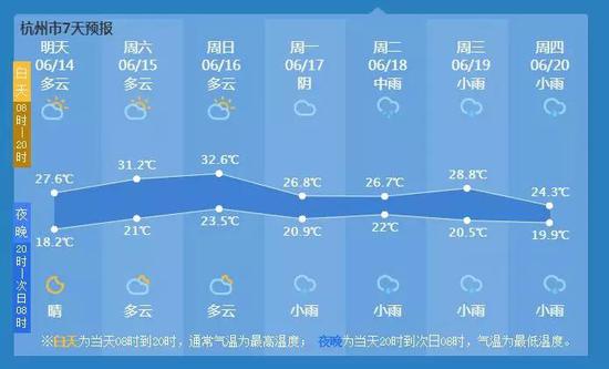 没有梅雨不好吗?